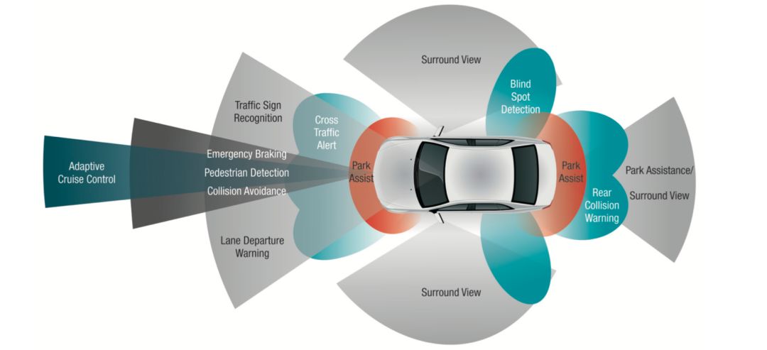 Automotive Imaging Camera